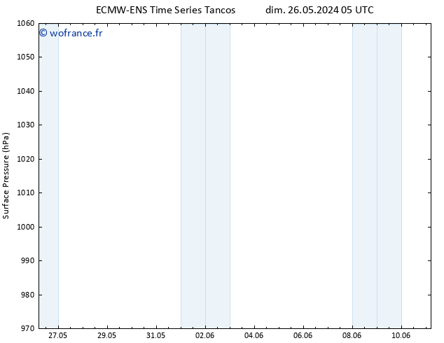 pression de l'air ALL TS jeu 30.05.2024 23 UTC