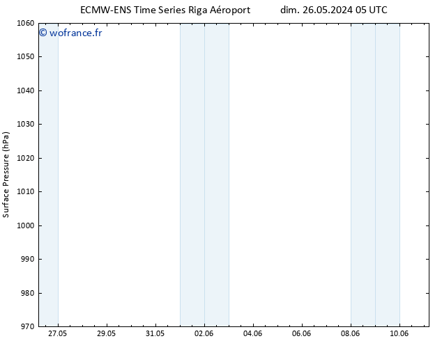 pression de l'air ALL TS lun 27.05.2024 11 UTC