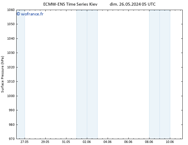 pression de l'air ALL TS lun 27.05.2024 05 UTC