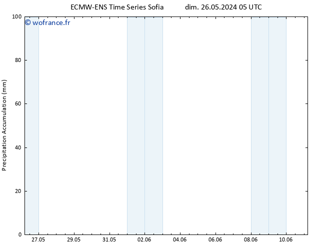 Précipitation accum. ALL TS mar 28.05.2024 17 UTC