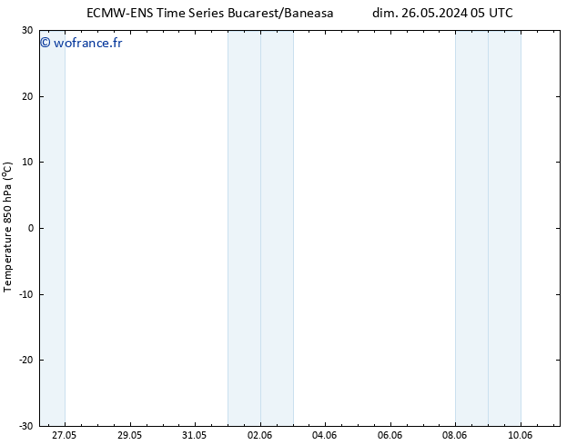 Temp. 850 hPa ALL TS dim 26.05.2024 05 UTC