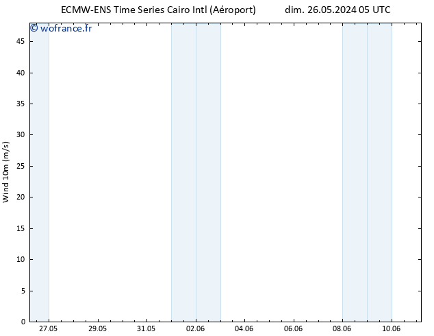 Vent 10 m ALL TS mar 28.05.2024 05 UTC