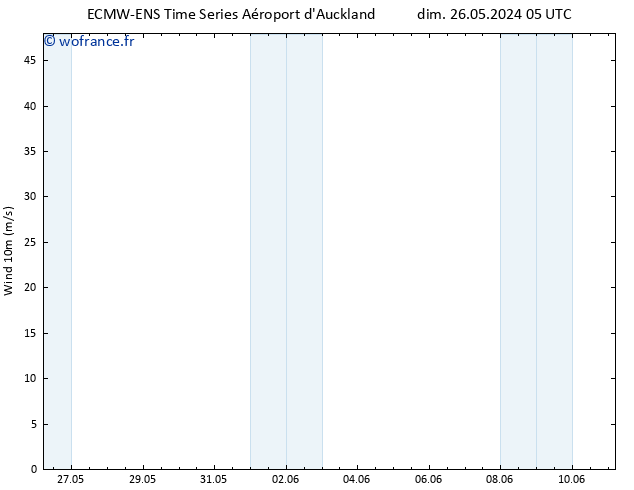 Vent 10 m ALL TS dim 26.05.2024 23 UTC