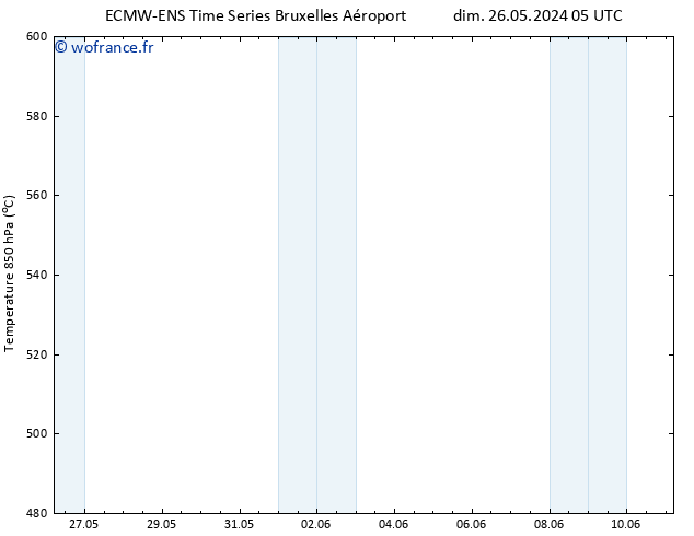 Géop. 500 hPa ALL TS mar 11.06.2024 05 UTC