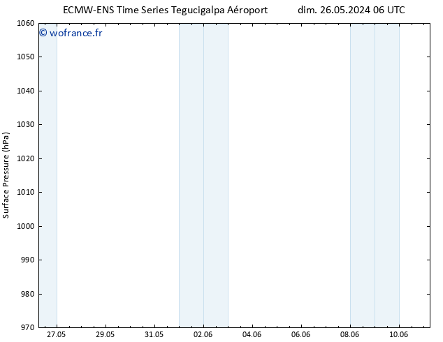 pression de l'air ALL TS mar 28.05.2024 00 UTC