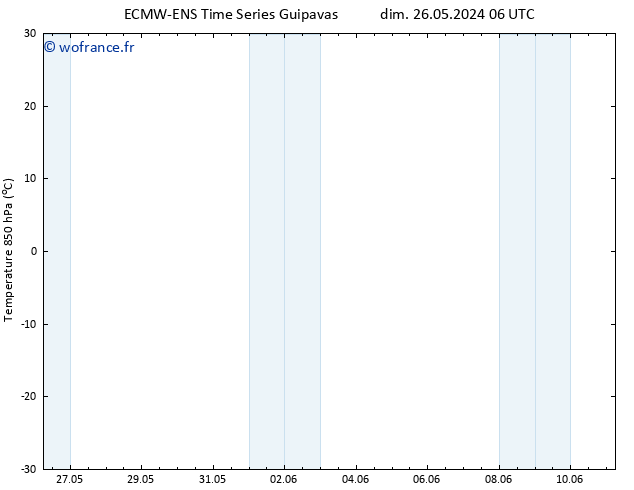 Temp. 850 hPa ALL TS mar 28.05.2024 18 UTC