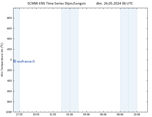 température 2m min ALL TS sam 01.06.2024 00 UTC