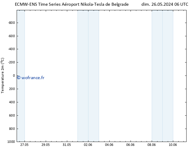 température (2m) ALL TS jeu 30.05.2024 00 UTC