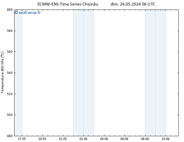 Géop. 500 hPa ALL TS mar 11.06.2024 06 UTC