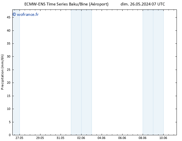 Précipitation ALL TS ven 31.05.2024 07 UTC