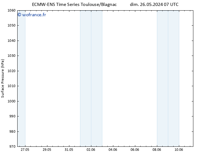 pression de l'air ALL TS ven 31.05.2024 01 UTC