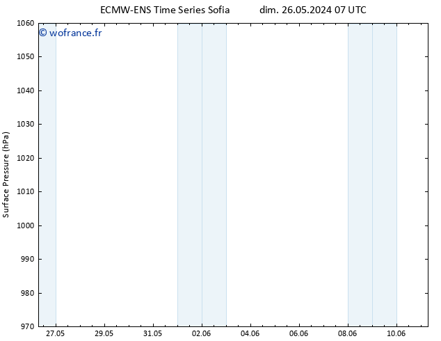 pression de l'air ALL TS dim 02.06.2024 19 UTC