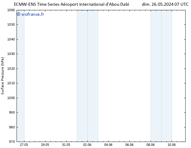 pression de l'air ALL TS dim 26.05.2024 13 UTC