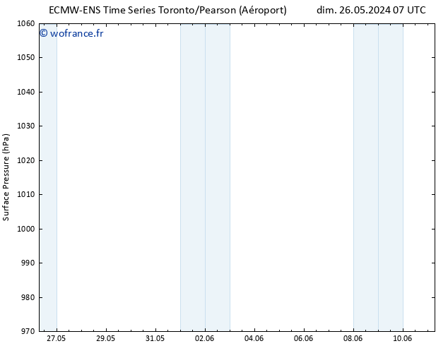 pression de l'air ALL TS mer 29.05.2024 19 UTC