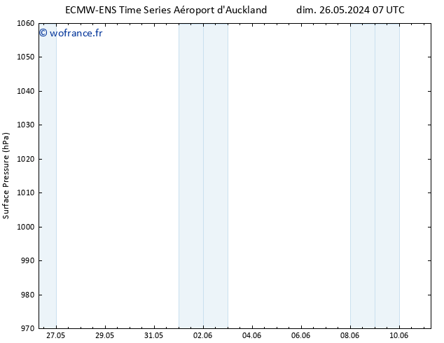 pression de l'air ALL TS mer 29.05.2024 07 UTC