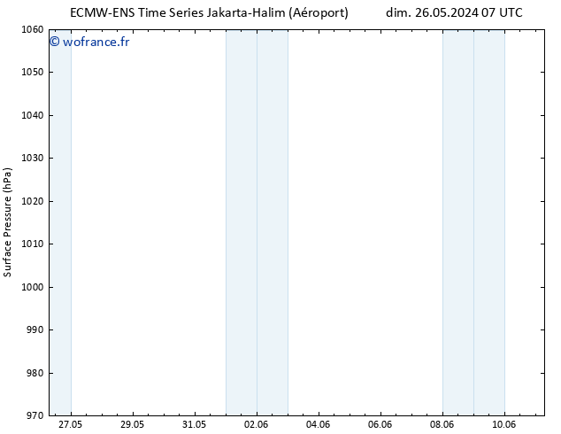 pression de l'air ALL TS dim 26.05.2024 13 UTC