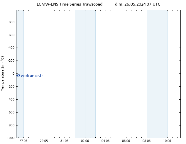 température (2m) ALL TS dim 02.06.2024 19 UTC