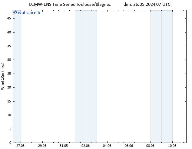 Vent 10 m ALL TS lun 27.05.2024 19 UTC