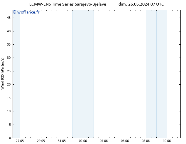 Vent 925 hPa ALL TS lun 27.05.2024 19 UTC