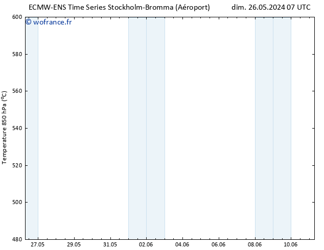 Géop. 500 hPa ALL TS lun 03.06.2024 07 UTC