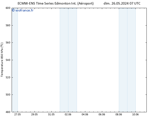 Géop. 500 hPa ALL TS lun 27.05.2024 01 UTC