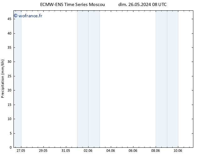 Précipitation ALL TS lun 27.05.2024 02 UTC