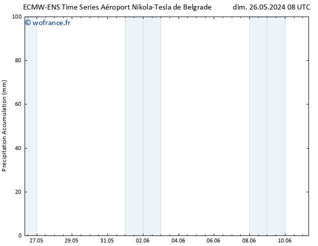 Précipitation accum. ALL TS mar 28.05.2024 20 UTC