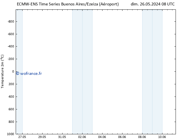 température (2m) ALL TS dim 26.05.2024 14 UTC