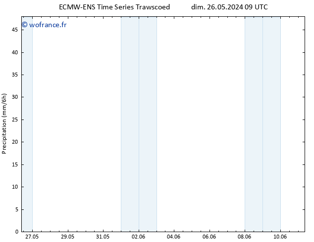 Précipitation ALL TS mar 28.05.2024 09 UTC