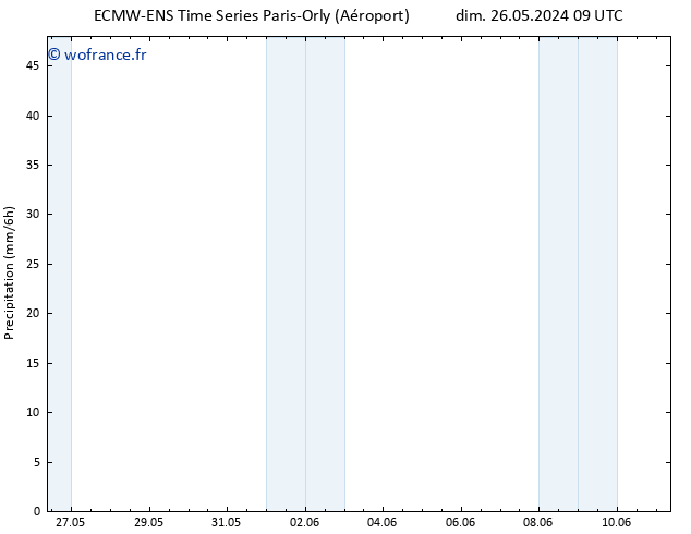 Précipitation ALL TS dim 26.05.2024 15 UTC