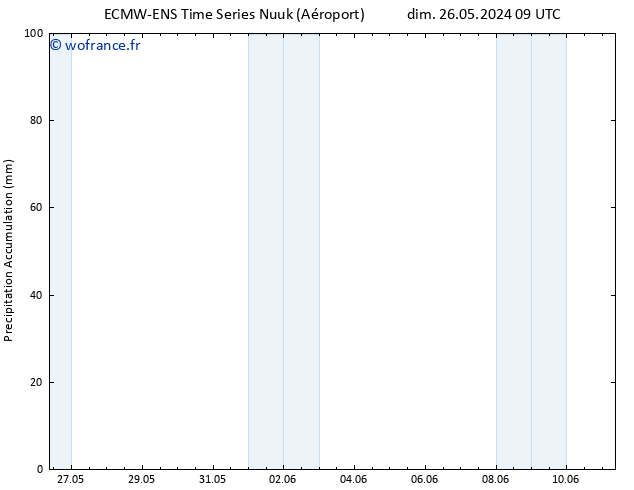 Précipitation accum. ALL TS dim 26.05.2024 15 UTC