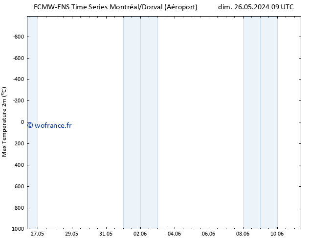 température 2m max ALL TS mer 29.05.2024 15 UTC