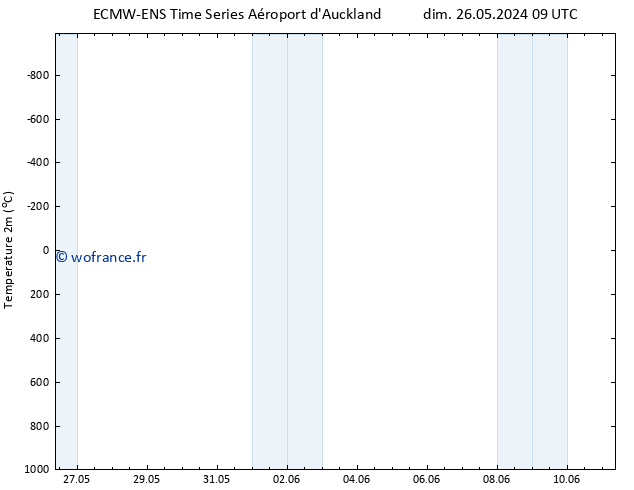 température (2m) ALL TS dim 02.06.2024 03 UTC