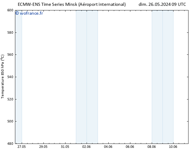 Géop. 500 hPa ALL TS sam 01.06.2024 15 UTC