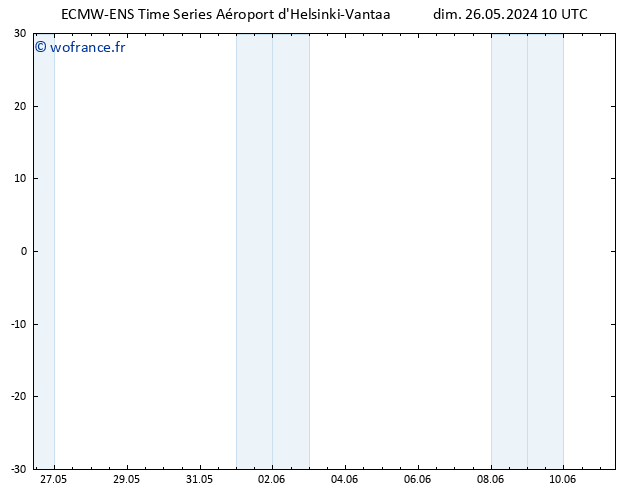 Vent 10 m ALL TS dim 26.05.2024 16 UTC