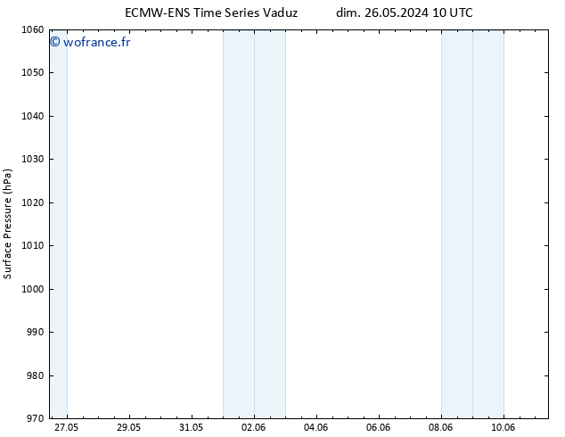 pression de l'air ALL TS sam 01.06.2024 22 UTC