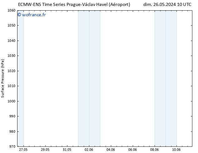 pression de l'air ALL TS dim 09.06.2024 22 UTC