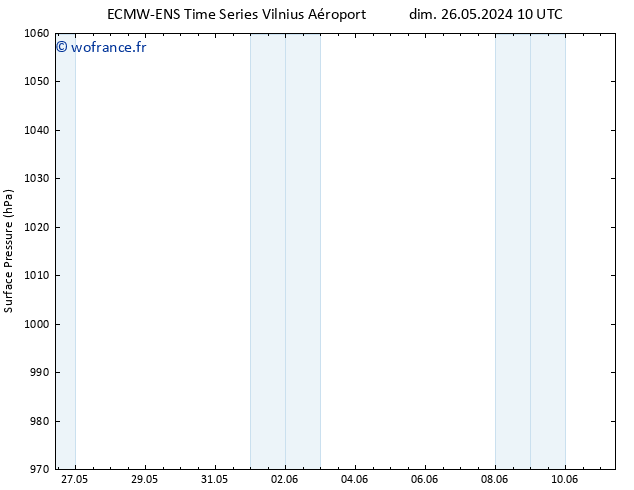 pression de l'air ALL TS dim 02.06.2024 04 UTC