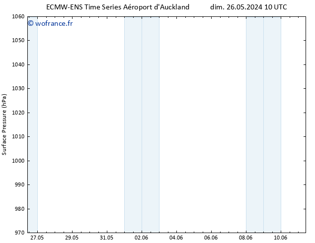 pression de l'air ALL TS lun 03.06.2024 22 UTC