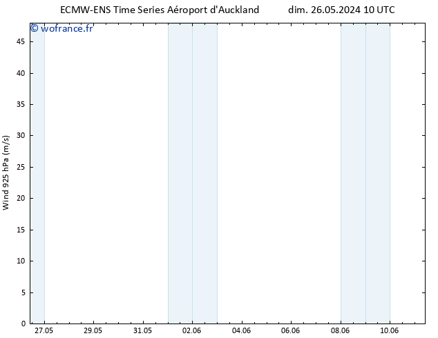 Vent 925 hPa ALL TS sam 01.06.2024 04 UTC