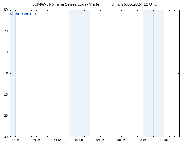 Vent 10 m ALL TS dim 26.05.2024 17 UTC