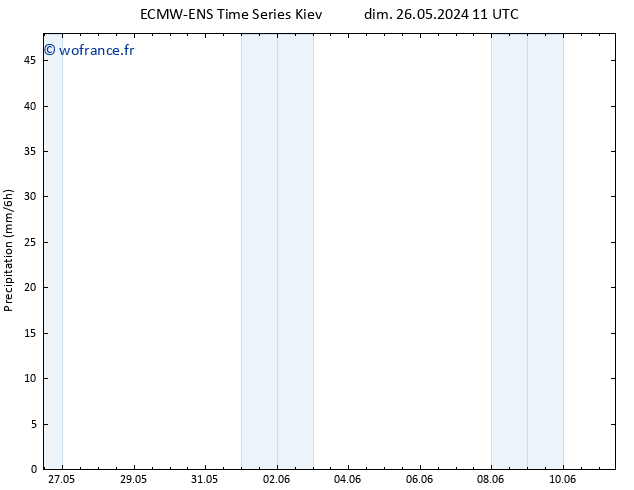 Précipitation ALL TS jeu 06.06.2024 23 UTC