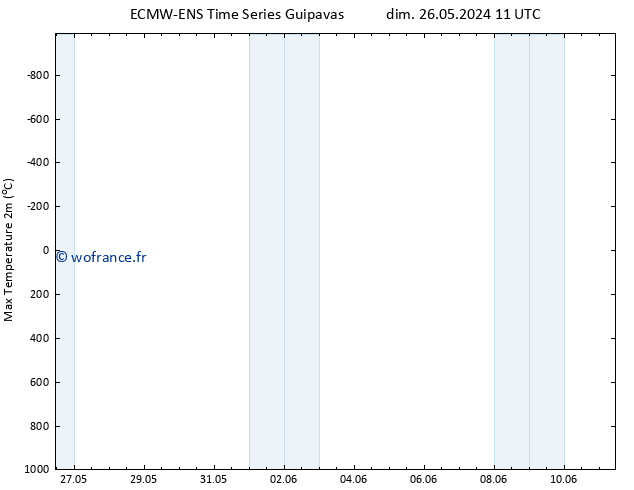 température 2m max ALL TS mar 11.06.2024 11 UTC