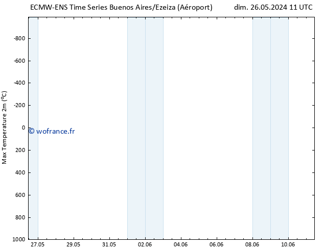 température 2m max ALL TS mer 05.06.2024 11 UTC