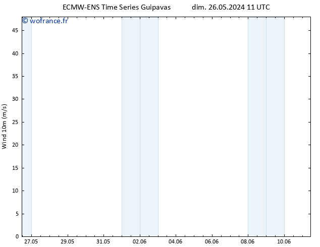 Vent 10 m ALL TS mar 11.06.2024 11 UTC