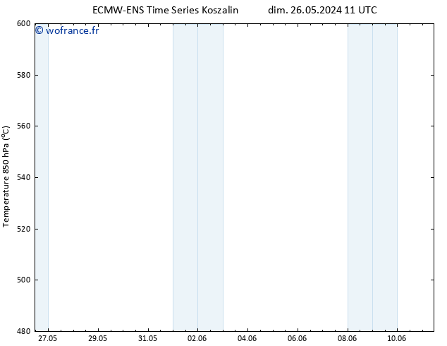 Géop. 500 hPa ALL TS dim 26.05.2024 17 UTC