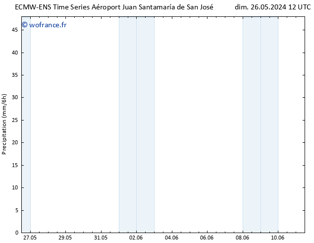 Précipitation ALL TS mer 29.05.2024 06 UTC