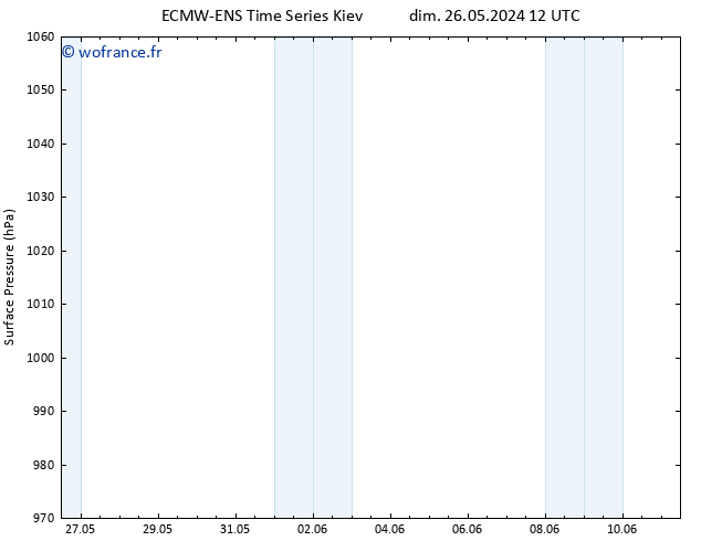 pression de l'air ALL TS dim 02.06.2024 00 UTC