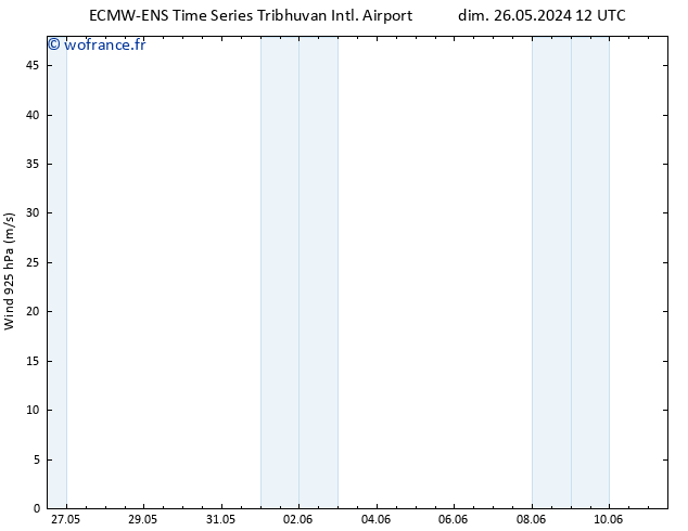 Vent 925 hPa ALL TS dim 02.06.2024 00 UTC