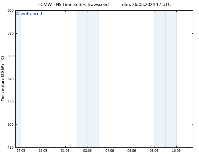 Géop. 500 hPa ALL TS ven 31.05.2024 00 UTC